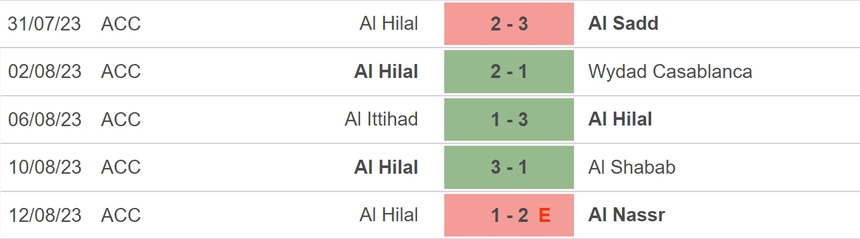 Nhận định, soi kèo Abha vs Al Hilal (22h00, 14/8), vòng 1 Saudi Pro League - Ảnh 5.