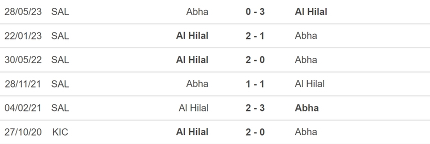 Nhận định, soi kèo Abha vs Al Hilal (22h00, 14/8), vòng 1 Saudi Pro League - Ảnh 3.