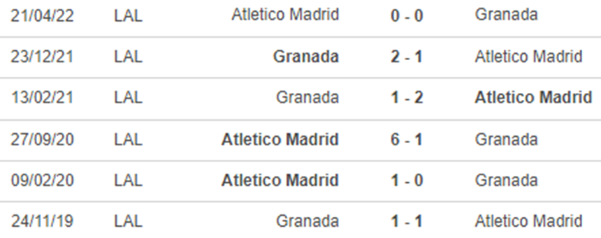 Thành tích đối đầu Atletico vs Granada