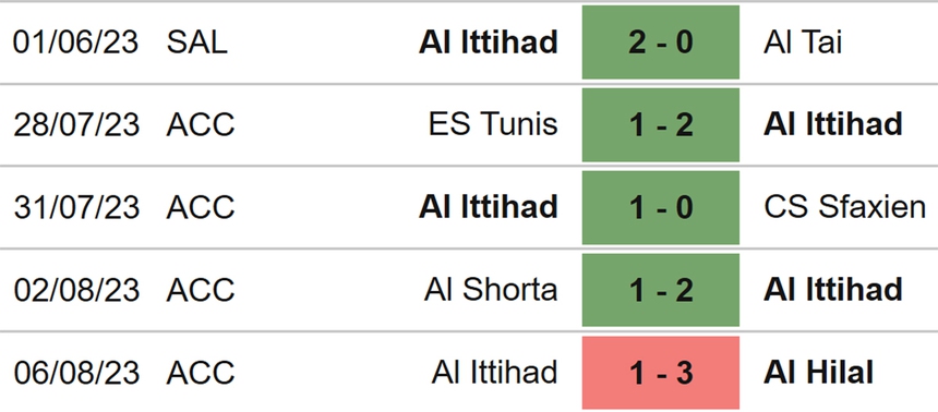 Nhận định, soi kèo Al Raed vs Al Ittihad (22h00, 14/8), vòng 1 Saudi Pro League - Ảnh 5.