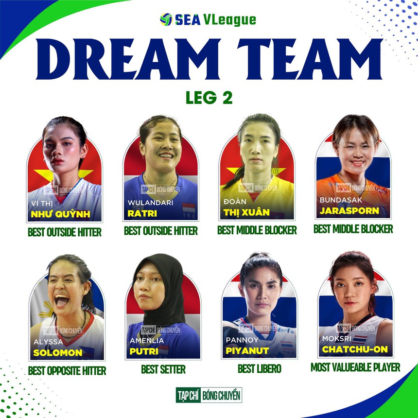 Đoàn Thị Xuân ngơ ngác trong màn trao giải 'độc lạ' ở SEA V.League, CĐV ví von với sự cố tại Hoa hậu hoàn vũ 2015 - Ảnh 5.