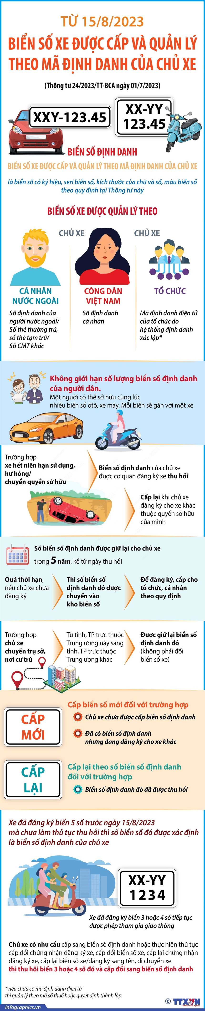 Từ 15/8/2023: Biển số xe được cấp và quản lý theo mã định danh của chủ xe - Ảnh 1.
