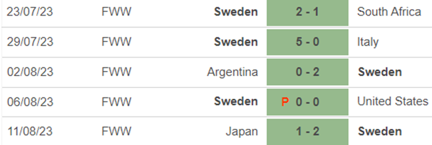 Phong độ nữ Thụy Điển