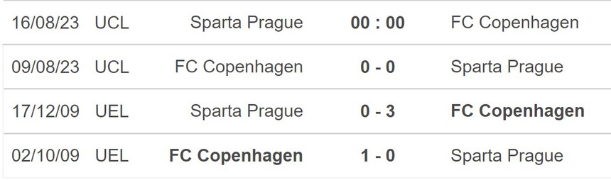 Nhận định bóng đá Sparta Praha vs Copenhagen (0h00, 16/8), vòng sơ loại Cúp C1 châu Âu - Ảnh 5.