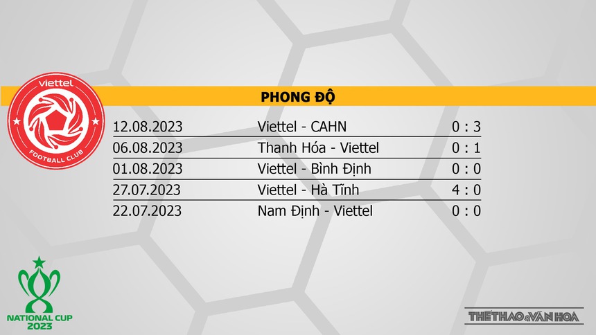 Nhận định bóng đá Viettel vs Bình Định (18h00, 16/8), bán kết Cúp Quốc gia - Ảnh 4.
