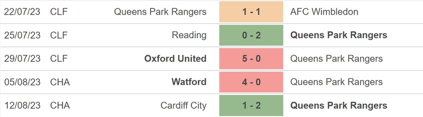 Nhận định bóng đá QPR vs Norwich (01h45, 17/8), vòng 1 Cúp Liên đoàn Anh - Ảnh 3.