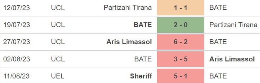 Nhận định bóng đá BATE Borisov vs Sheriff (1h00, 18/8), cúp C1 châu Âu - Ảnh 4.