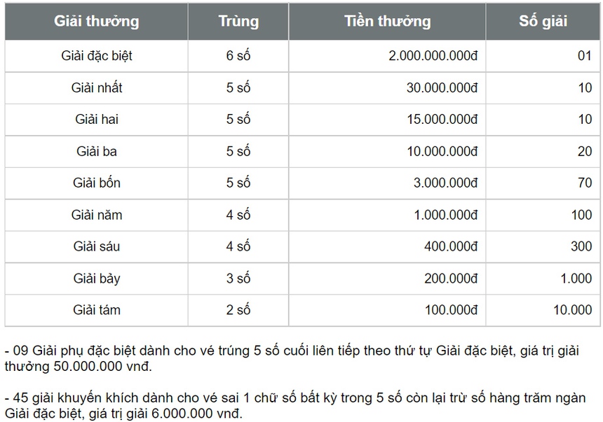 XSBTH 17/8 - Xổ số Bình Thuận hôm nay 17/8/2023 - XSBTH - Kết quả xổ số ngày 17 tháng 8 - Ảnh 5. XSBTH 17/8 - Xổ số Bình Thuận hôm nay 17/8/2023 - XSBTH - Kết quả xổ số ngày 17 tháng 8 - Ảnh 5.