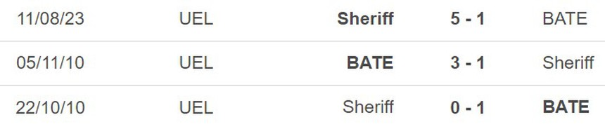 Nhận định bóng đá BATE Borisov vs Sheriff (1h00, 18/8), cúp C1 châu Âu - Ảnh 3.