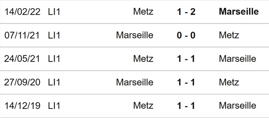 Nhận định bóng đá Metz vs Marseille (1h00, 18/8), Ligue 1 vòng 2 - Ảnh 3.