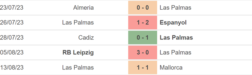 Nhận định bóng đá Valencia vs Las Palmas (2h30, 19/8), vòng 2 La Liga - Ảnh 4.