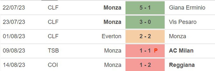 Nhận định bóng đá Inter vs Monza (01h45, 20/8), Serie A vòng 1 - Ảnh 4.