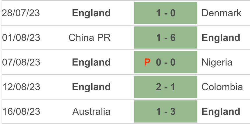 Nhận định bóng đá nữ Tây Ban Nha vs nữ Anh (17h00, 20/8), chung kết World Cup nữ 2023 - Ảnh 4.