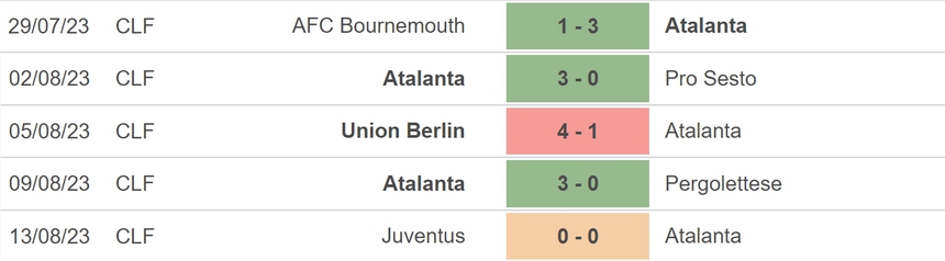 Nhận định bóng đá Sassuolo vs Atalanta (23h30, 20/8), vòng 1 Serie A - Ảnh 4.