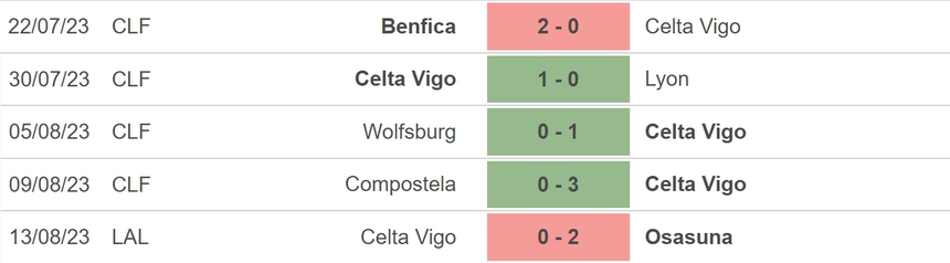 Nhận định bóng đá Sociedad vs Celta Vigo (22h00, 19/8), vòng 2 La Liga - Ảnh 4.