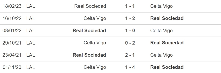 Nhận định bóng đá Sociedad vs Celta Vigo (22h00, 19/8), vòng 2 La Liga - Ảnh 5.