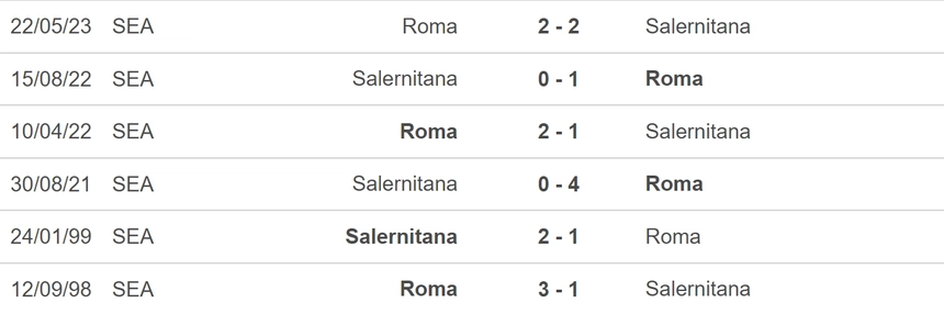 Nhận định bóng đá AS Roma vs Salernitana (23h30, 20/8), vòng 1 Serie A - Ảnh 5.