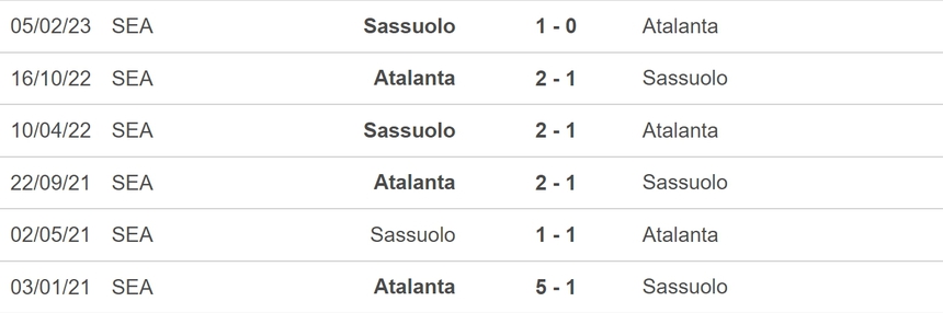 Nhận định bóng đá Sassuolo vs Atalanta (23h30, 20/8), vòng 1 Serie A - Ảnh 5.