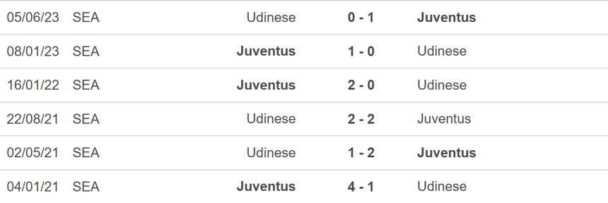 Nhận định bóng đá Udinese vs Juventus (01h45, 21/8), vòng 1 Serie A - Ảnh 5.
