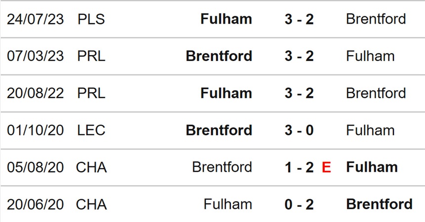 Nhận định bóng đá Fulham vs Brentford (21h00, 19/8), vòng 2 Ngoại hạng Anh - Ảnh 3.