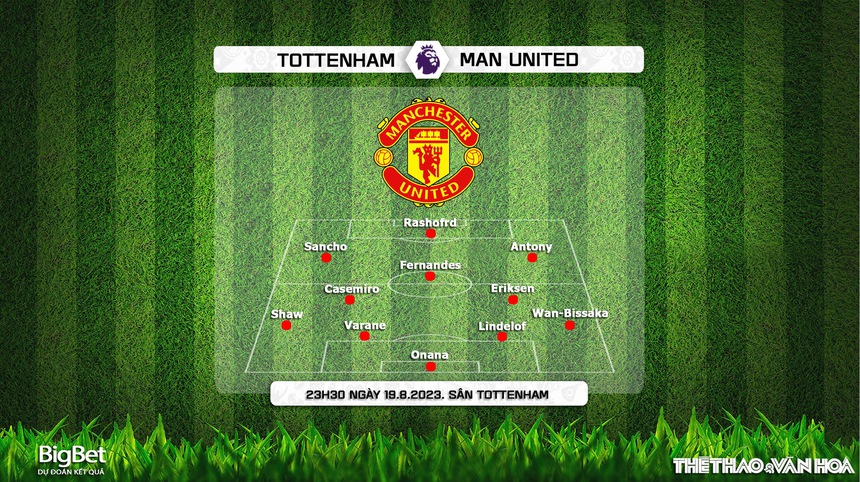 Nhận định bóng đá Tottenham vs MU (23h30, 19/8), vòng 2 Ngoại hạng Anh  - Ảnh 3.