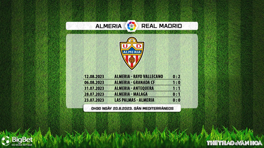 Nhận định bóng đá Almeria vs Real Madrid (0h30, 20/8), vòng 2 La Liga - Ảnh 6.