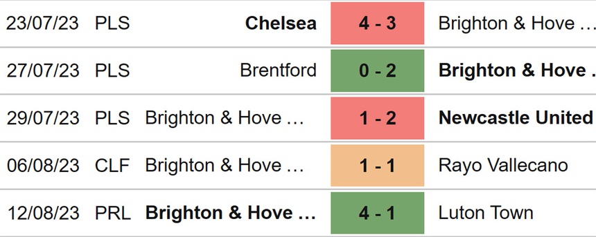 Nhận định bóng đá Wolves vs Brighton (21h00, 19/8), vòng 2 Ngoại hạng Anh - Ảnh 5.