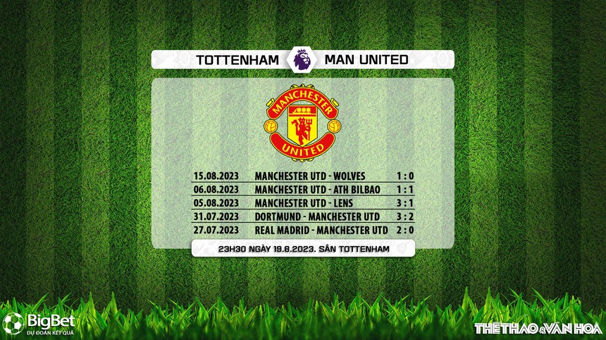 Nhận định bóng đá Tottenham vs MU (23h30, 19/8), vòng 2 Ngoại hạng Anh  - Ảnh 5.