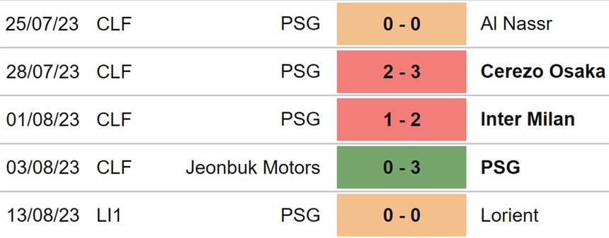 Nhận định bóng đá Toulouse vs PSG (02h00, 20/8), Ligue 1 vòng 2 - Ảnh 5.