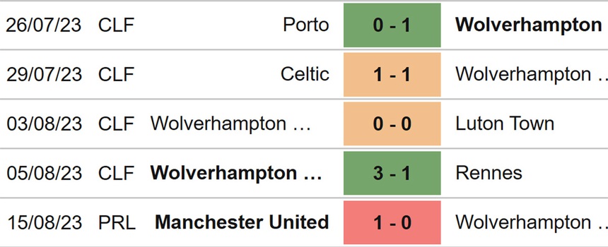 Nhận định bóng đá Wolves vs Brighton (21h00, 19/8), vòng 2 Ngoại hạng Anh - Ảnh 4.