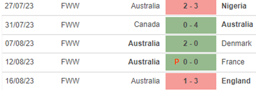 Phong độ nữ Úc