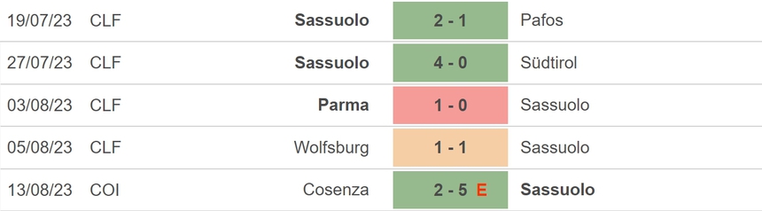 Nhận định bóng đá Sassuolo vs Atalanta (23h30, 20/8), vòng 1 Serie A - Ảnh 3.