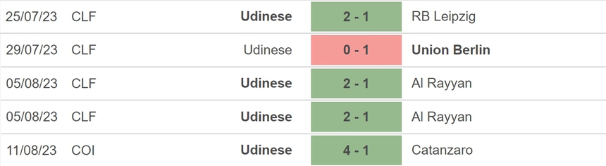 Nhận định bóng đá Udinese vs Juventus (01h45, 21/8), vòng 1 Serie A - Ảnh 3.