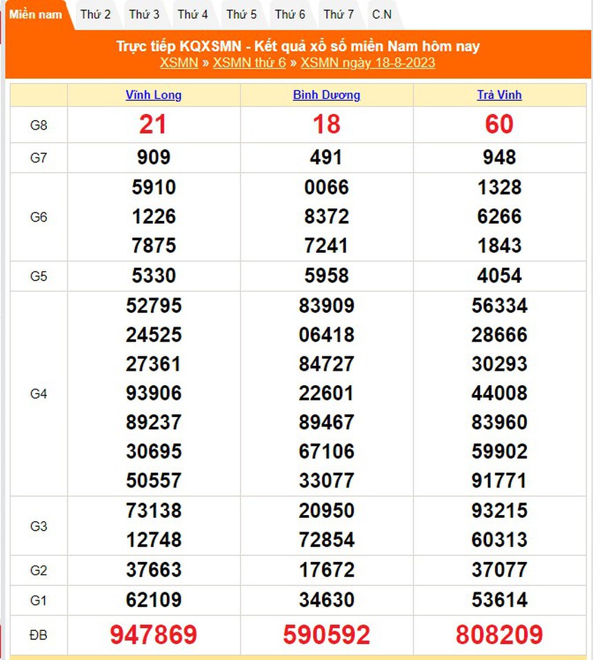 XSMN 21/8, Kết quả xổ số miền Nam hôm nay 21/8/2023, Xổ số SXMN thứ Hai ngày 21 tháng 8 - Ảnh 4.