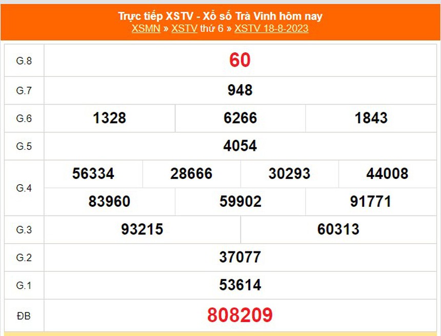 XSTV 18/8 - Kết quả xổ số Trà Vinh hôm nay 18/8/2023 - XSTV ngày 18 tháng 8 - Ảnh 2.