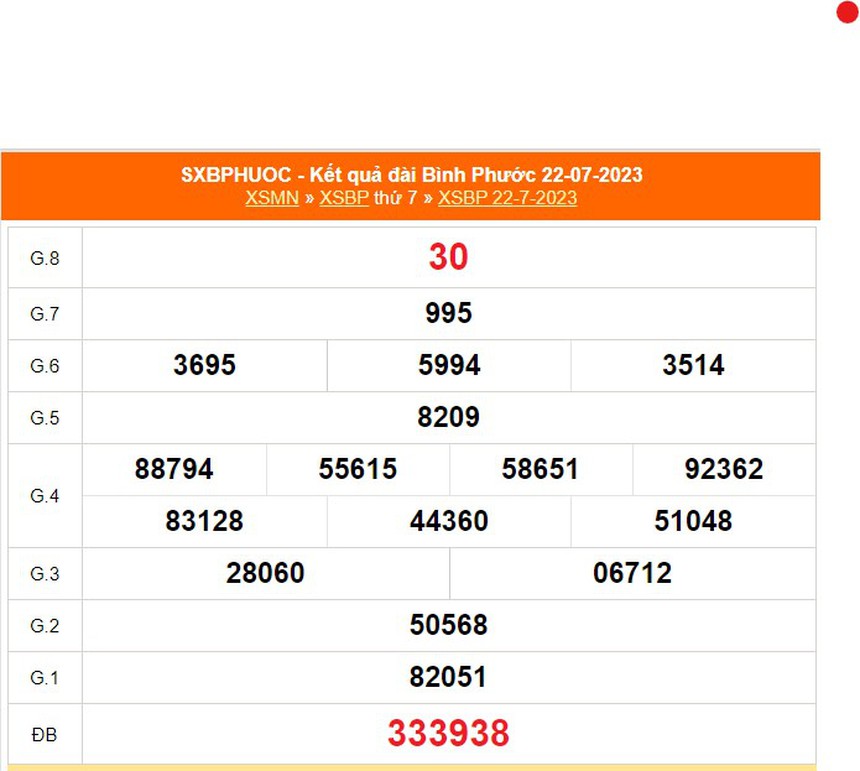 XSBP 19/8 - Kết quả xổ số Bình Phước ngày 19/8/2023 - Xổ số hôm nay 19 tháng 8 - Ảnh 6. XSBP 19/8 - Kết quả xổ số Bình Phước ngày 19/8/2023 - Xổ số hôm nay 19 tháng 8 - Ảnh 6.