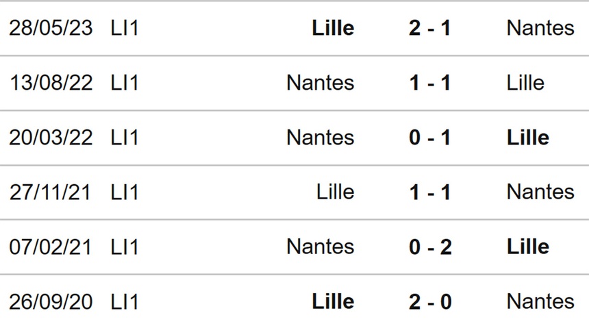 Nhận định bóng đá Lille vs Nantes (18h00, 20/8), Ligue 1 vòng 2 - Ảnh 3.