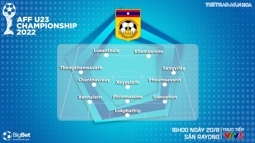 Nhận định bóng đá U23 Việt Nam vs U23 Lào (16h00, 20/8), U23 Đông Nam Á 2023 - Ảnh 5.