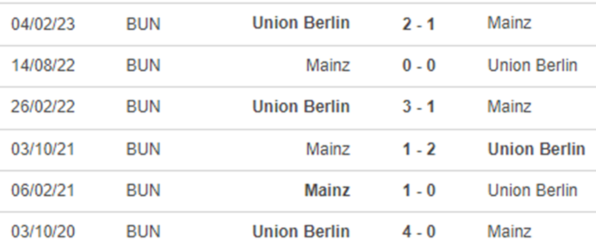 Lịch sử đối đầu Union Berlin vs Mainz Lịch sử đối đầu Union Berlin vs Mainz