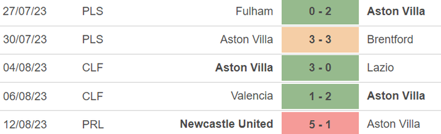 Nhận định bóng đá Aston Villa vs Everton (20h00, 20/8), Ngoại hạng Anh vòng 2 - Ảnh 4.