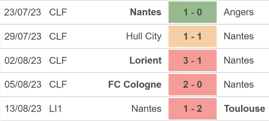 Nhận định bóng đá Lille vs Nantes (18h00, 20/8), Ligue 1 vòng 2 - Ảnh 5.