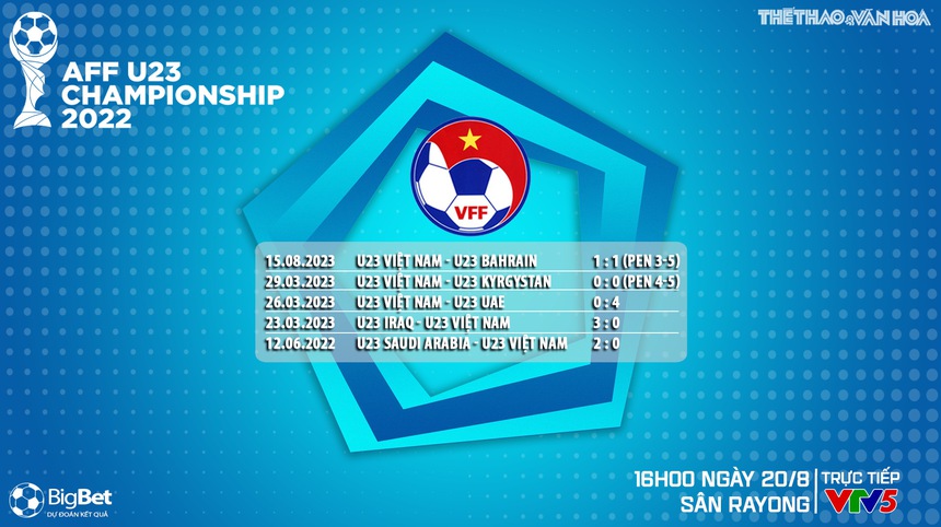 Nhận định bóng đá U23 Việt Nam vs U23 Lào (16h00, 20/8), U23 Đông Nam Á 2023 - Ảnh 7.