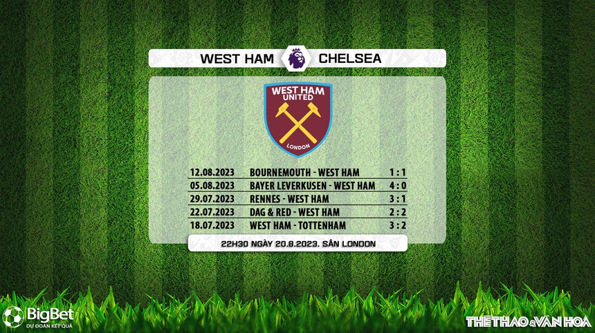 Nhận định bóng đá West Ham vs Chelsea (22h30, 20/8), Ngoại hạng Anh vòng 2 - Ảnh 6.
