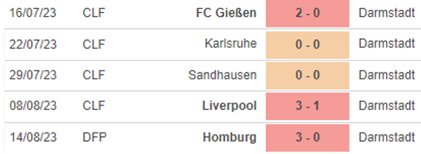 Phong độ Darmstadt