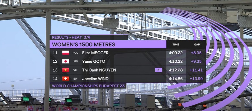 Nguyễn Thị Oanh vượt qua kỷ lục của chính bản thân ở giải vô địch thế giới - Ảnh 2. Nguyễn Thị Oanh vượt qua kỷ lục của chính bản thân ở giải vô địch thế giới - Ảnh 2.