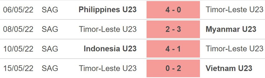 Nhận định bóng đá U23 Indonesia vs Timor Leste (16h00, 20/8), U23 Đông Nam Á 2023 - Ảnh 4.