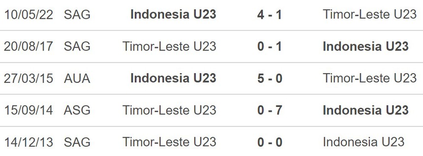 Nhận định bóng đá U23 Indonesia vs Timor Leste (16h00, 20/8), U23 Đông Nam Á 2023 - Ảnh 5.