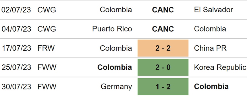 Nhận định soi kèo nữ Maroc vs nữ Colombia (17h00, 3/8), World Cup nữ 2023 - Ảnh 4.