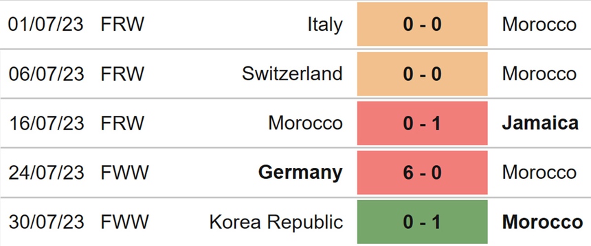 Nhận định soi kèo nữ Maroc vs nữ Colombia (17h00, 3/8), World Cup nữ 2023 - Ảnh 3.