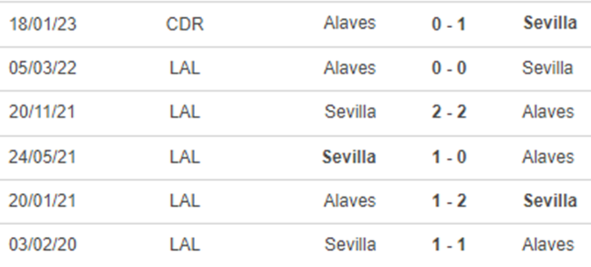 Lịch sử đối đầu Alaves vs Sevilla